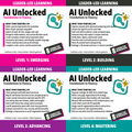 AI Unlocked 4-Course Bundle