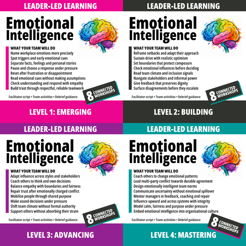 Emotional Intelligence at Work bundle showing four progressive course levels