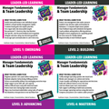 Manager Fundamentals & Team Leadership 4-Course Bundle