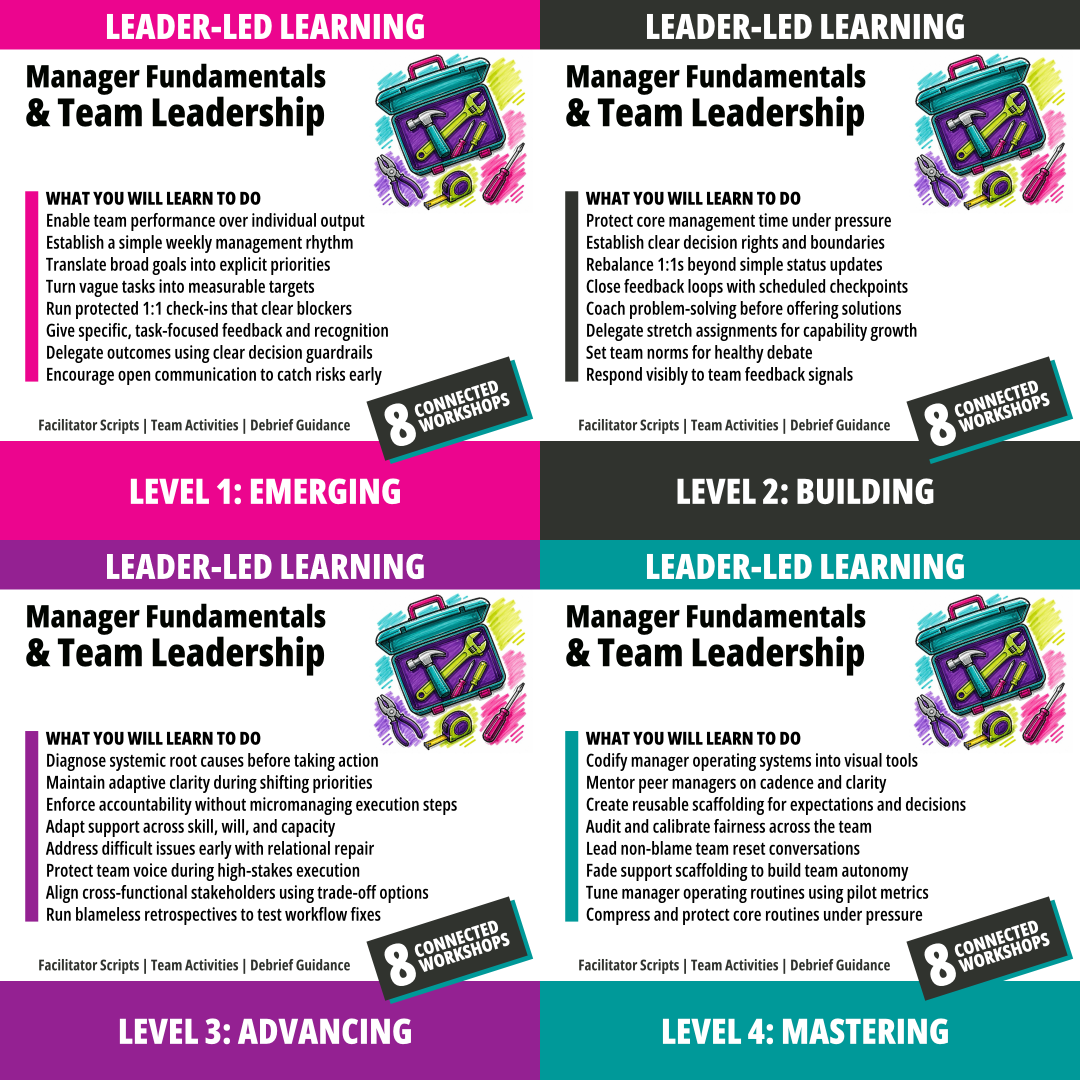 Manager Fundamentals & Team Leadership 4-Course Bundle